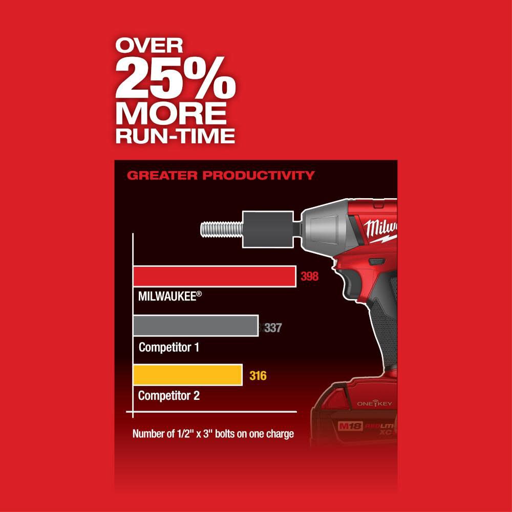 M18 FUEL 1/2 In. Compact Impact Wrench with Friction Ring with ONE-KEY 2759B-20