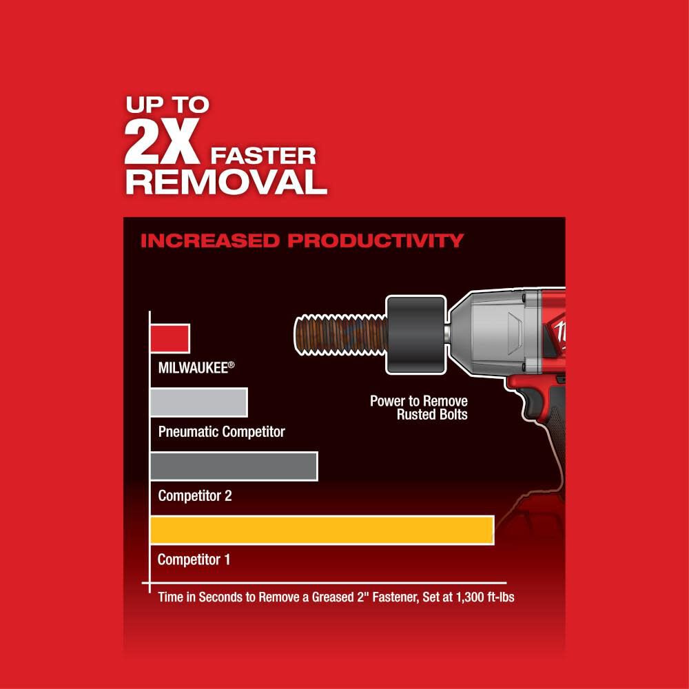 M18 FUEL 1/2 In. High Torque Impact Wrench with Friction Ring (Bare Tool) 2767-20