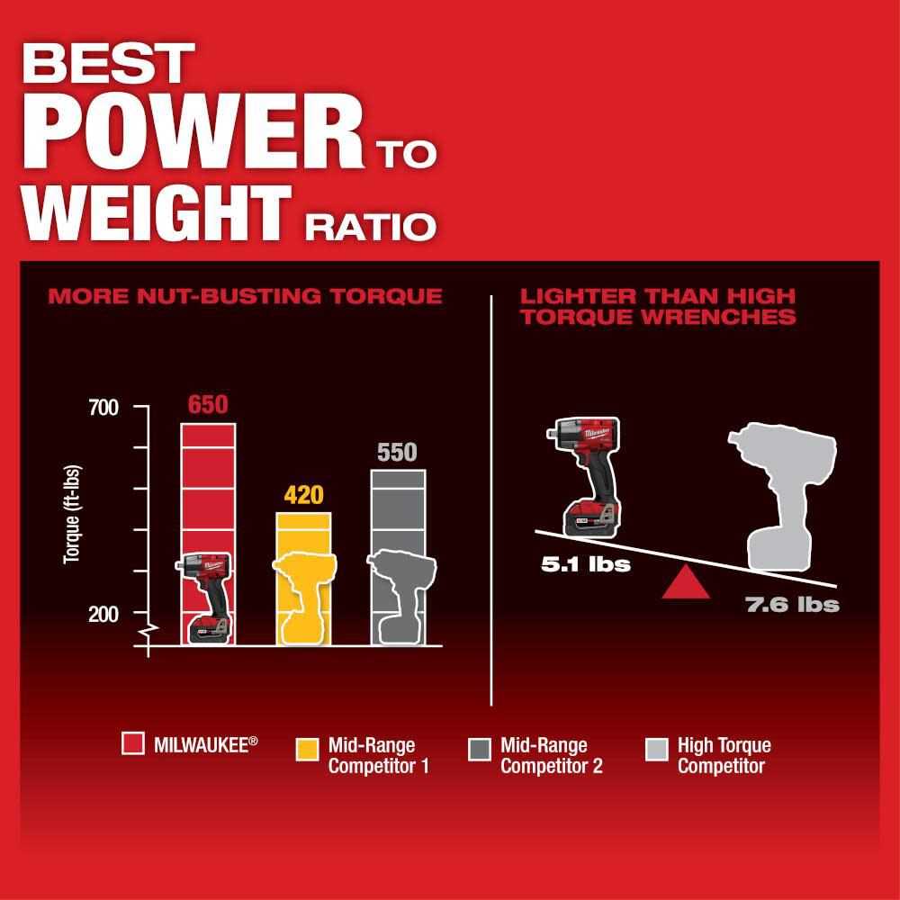 M18 FUEL 1/2inch Mid Torque Impact Wrench with Friction Ring Kit 2962-22R