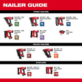 M18 FUEL 15 Gauge Finish Nailer Bare Tool 2839-20