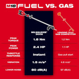 M18 FUEL 17 inch Dual Battery String Trimmer (Bare Tool) 3006-20