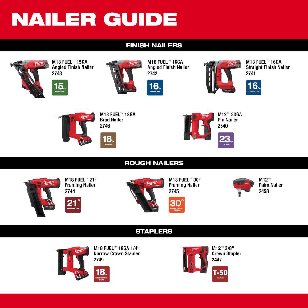 M18 FUEL 18 Gauge 1/4 in. Narrow Crown Stapler (Bare Tool) 2749-20