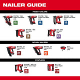 M18 FUEL 18 Gauge 1/4 in. Narrow Crown Stapler Kit 2749-21CT