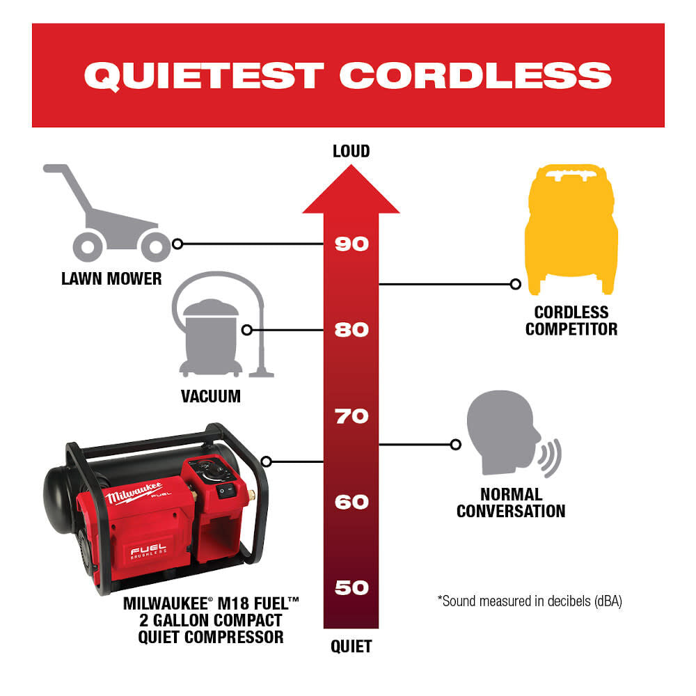 M18 FUEL 2 Gallon Air Compressor with M18 12.0Ah Battery Pack 2840-20BAT