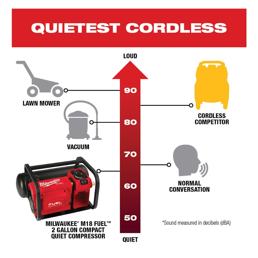 M18 FUEL 2 Gallon Compact Quiet Compressor Kit 2840-20BATKIT