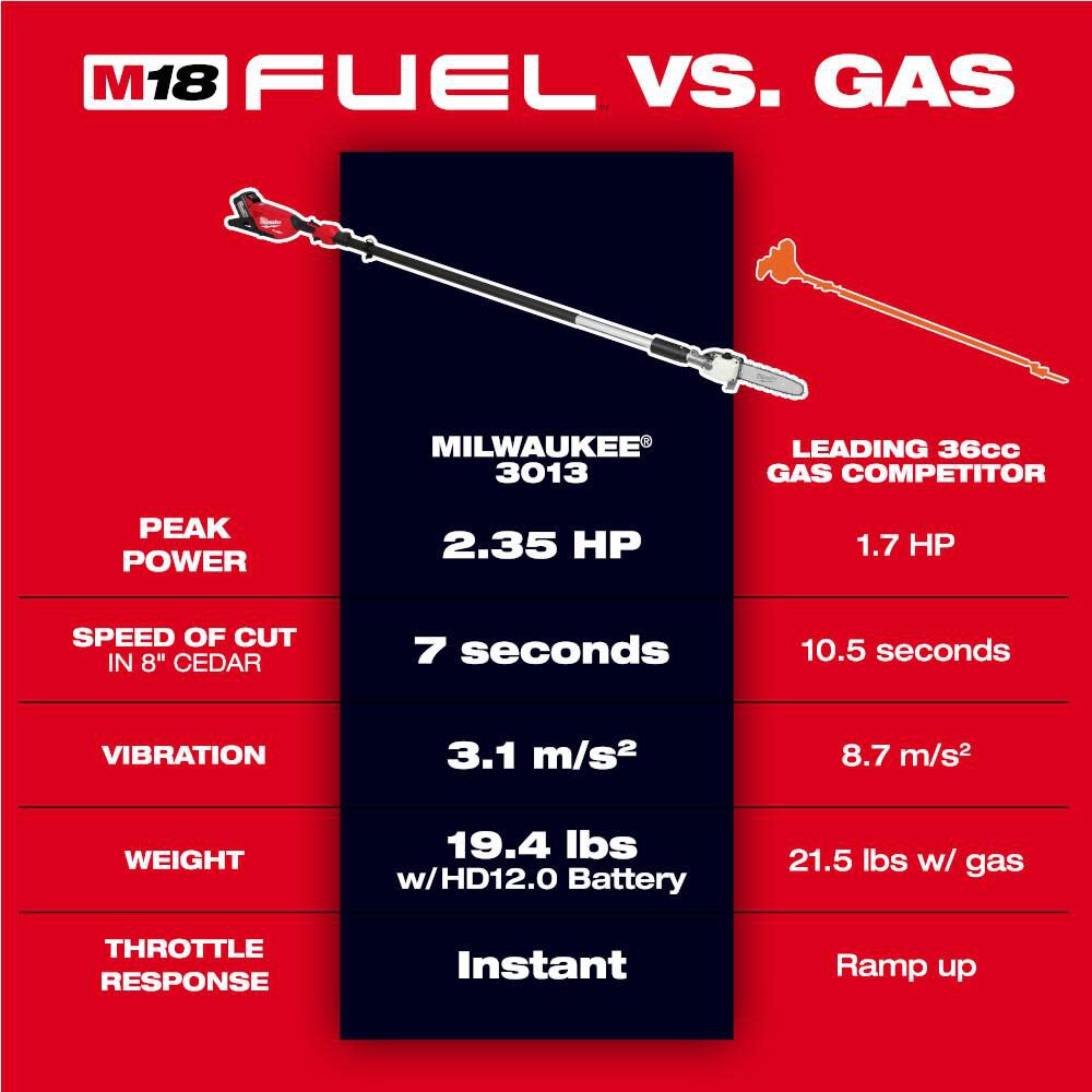 M18 FUEL Telescoping Pole Saw (Bare Tool) 3013-20