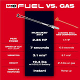 M18 FUEL Telescoping Pole Saw Kit 3013-21