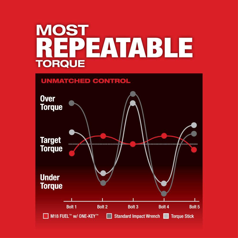 M18 FUEL with ONE-KEY High Torque Impact Wrench 1/2 in Friction Ring (Bare Tool) 2863-20