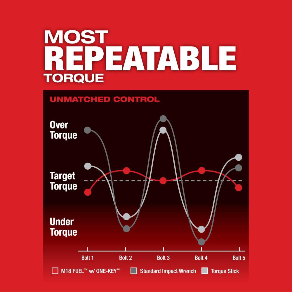 M18 FUEL with ONE-KEY High Torque Impact Wrench 3/4 in. Friction Ring (Bare Tool) 2864-20