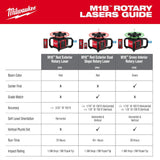 M18 Green Interior Rotary Laser Level Kit with Remote/Receiver & Wall Mount Bracket 3702-21