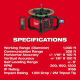 M18 Green Interior Rotary Laser Level Kit with Remote/Receiver & Wall Mount Bracket 3702-21