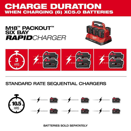 M18 PACKOUT Six Bay Rapid Charger 48-59-1809