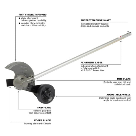 M18 QUIK-LOK 3 Attachment Bundle with Extension QUICKLOKKIT