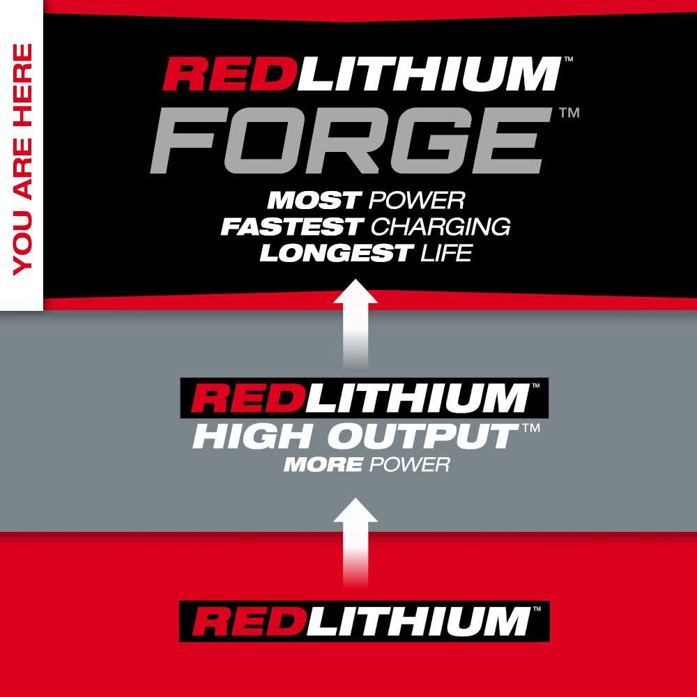 M18 REDLITHIUM FORGE XC6.0 Battery Pack 48-11-1861