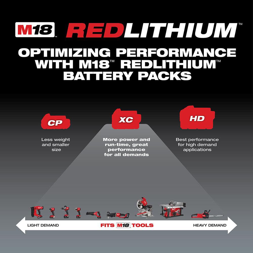 M18 REDLITHIUM XC 5.0Ah Battery and Charger Starter Kit 48-59-1850