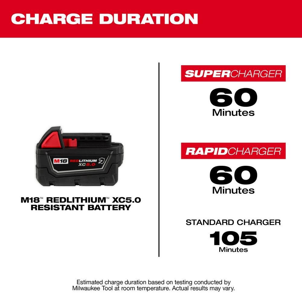 M18 REDLITHIUM XC5.0 Resistant Battery Starter Kit 48-59-1852R