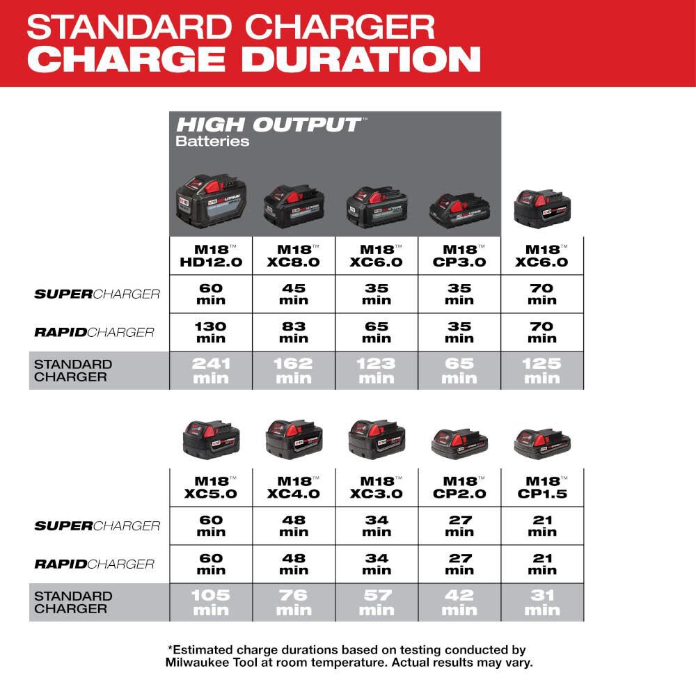 M18 Six-Pack Sequential Charger 48-59-1806