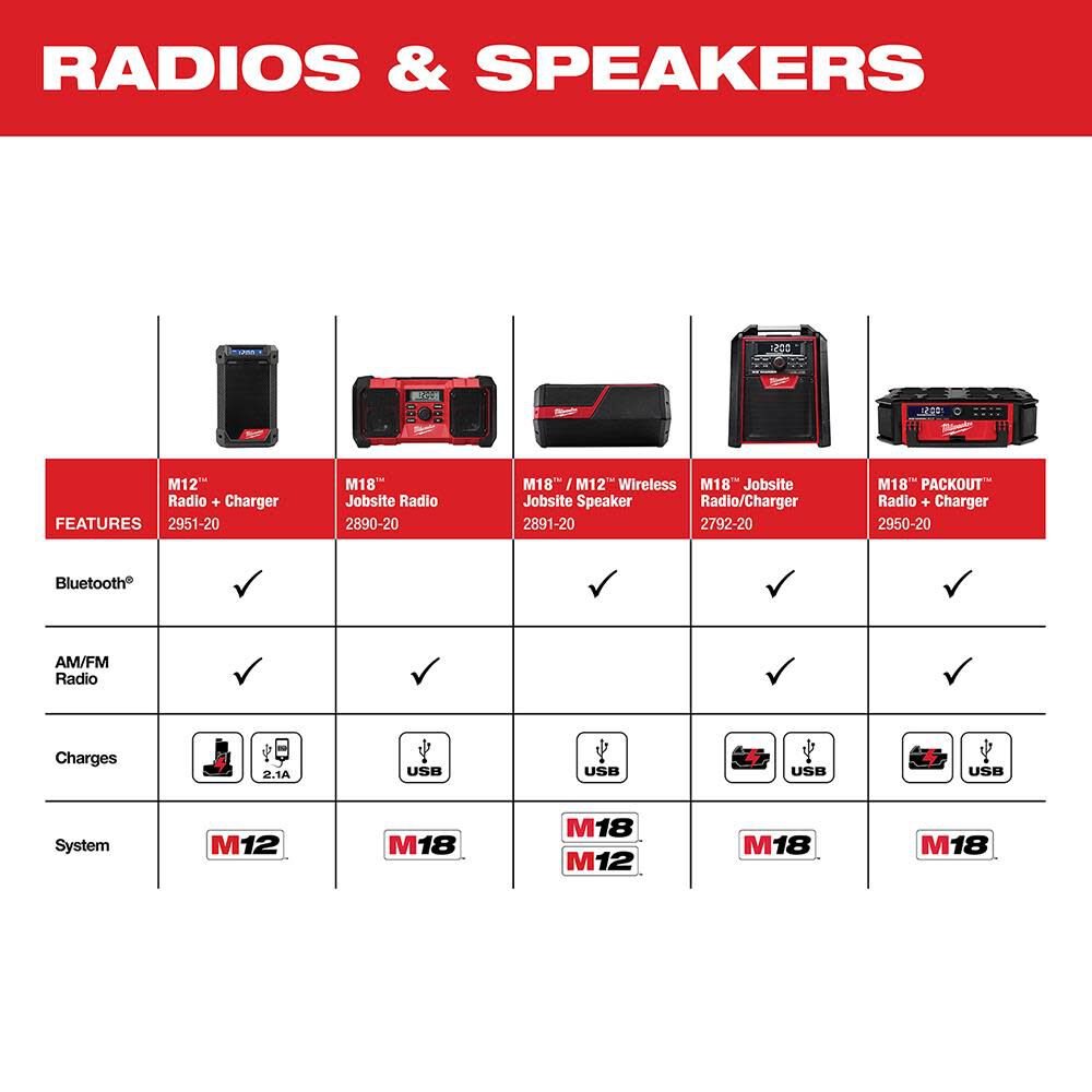 M18/M12 Wireless Jobsite Speaker (Bare Tool) 2891-20