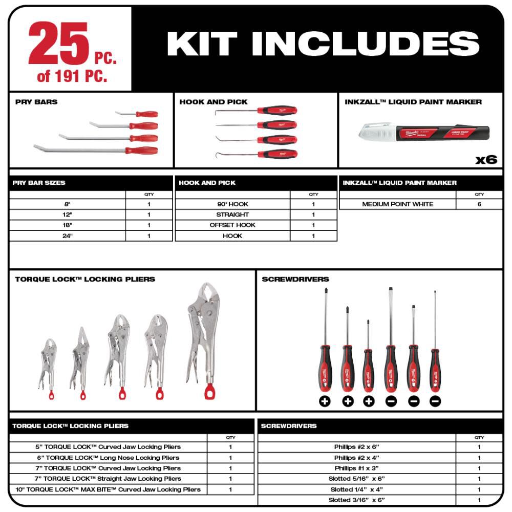 Mechanics Tool Set (191-Piece) 48-22-9489