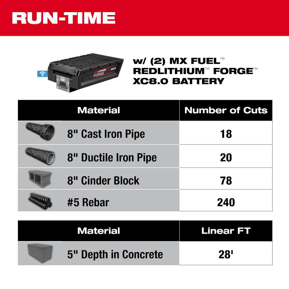 MX FUEL 14 in Cut-Off Saw with RAPIDSTOP Brake Kit MXF315-2XC