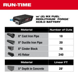 MX FUEL 14 in Cut-Off Saw with RAPIDSTOP Brake Kit MXF315-2XC