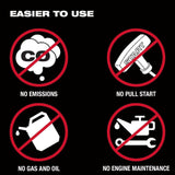 MX FUEL Pipe Threading Machine Kit MXF512-2XC