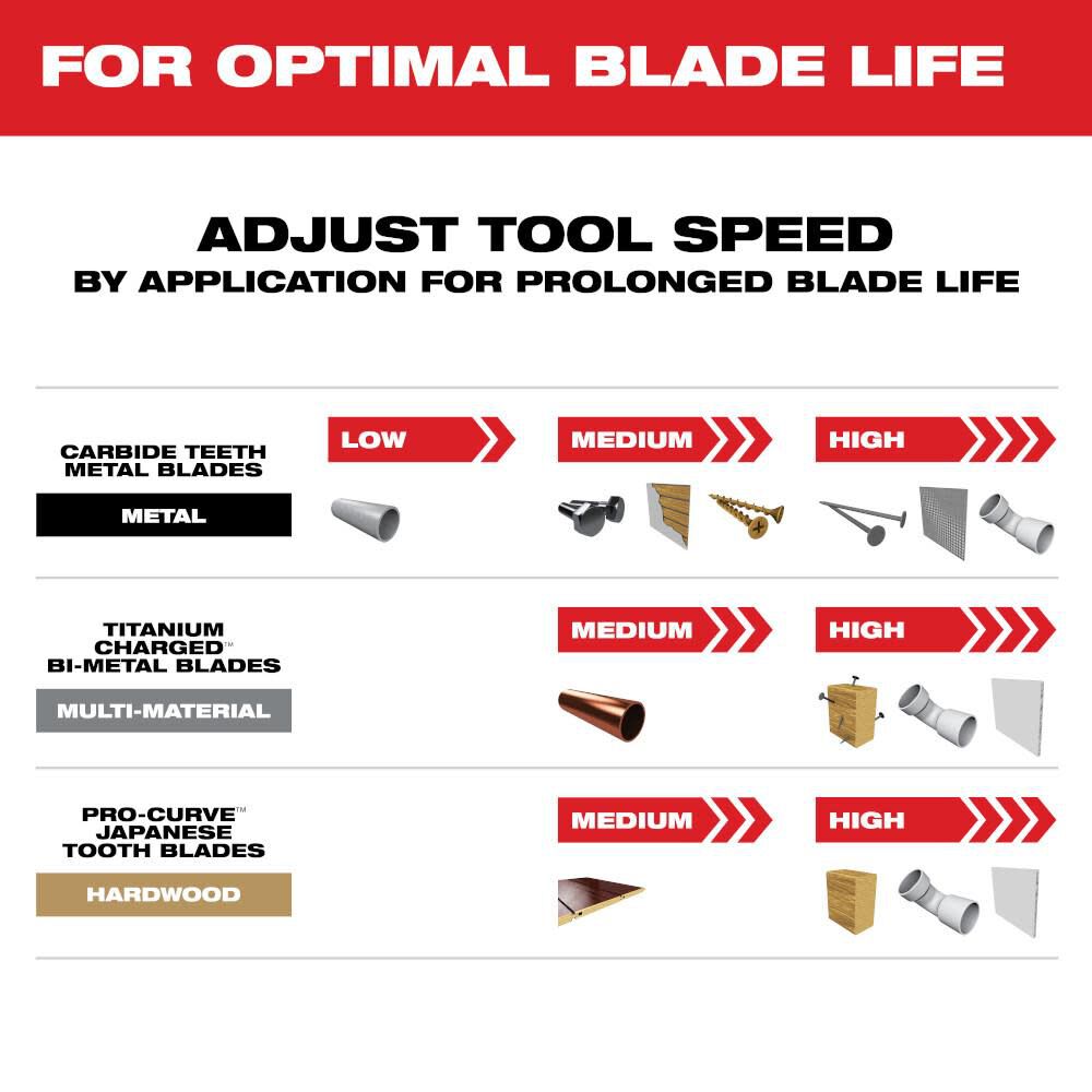 OPEN-LOK 3PC ALL PURPOSE MULTI-TOOL BLADE VARIETY PACK 49-10-9001