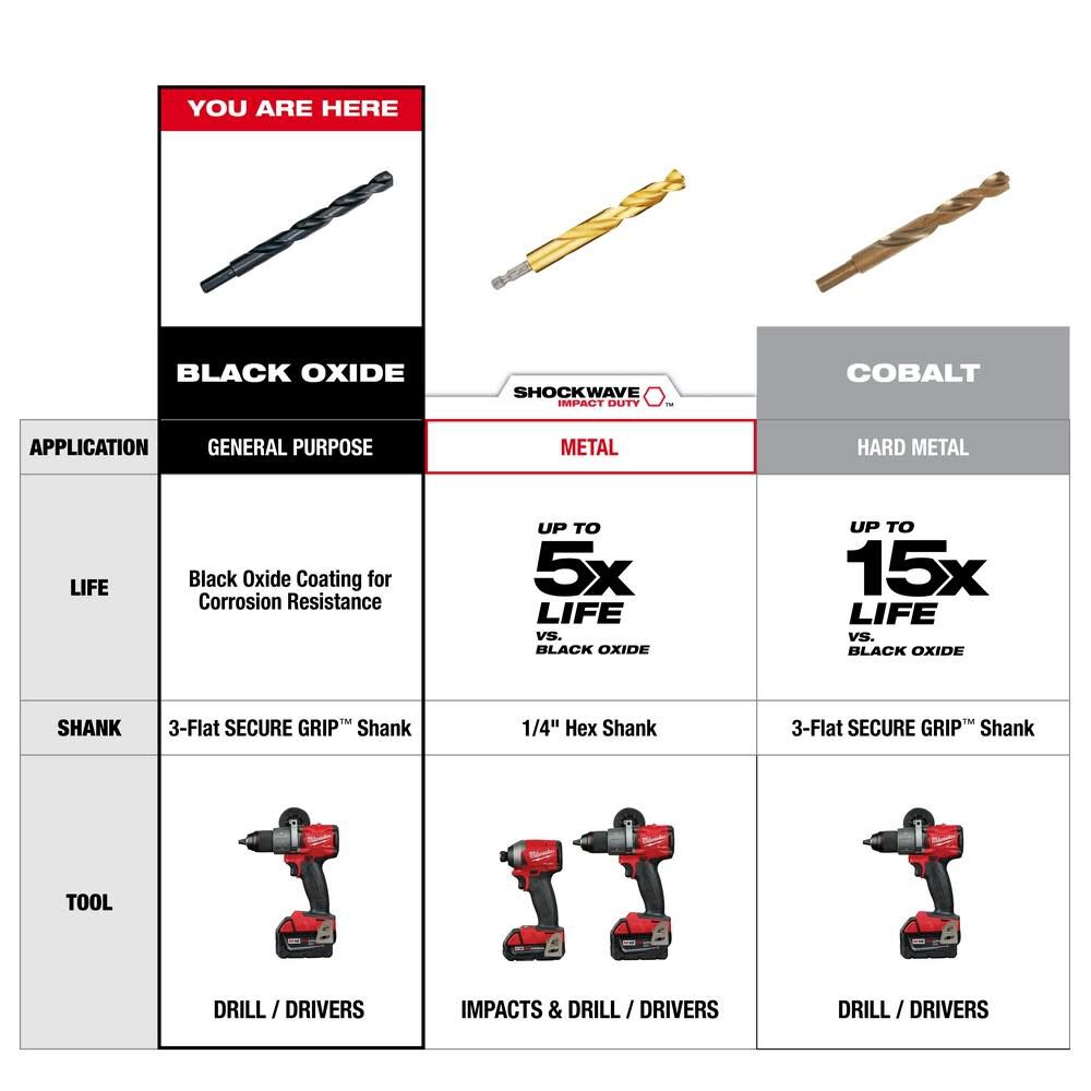 Packout Compact Black Oxide Drill Bit Set 29pc 48-22-8436-2802