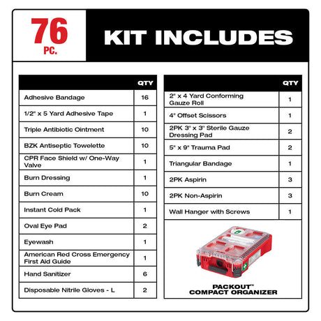 PACKOUT First Aid Kit Class A Type III 76pc 48-73-8435