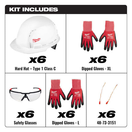 PPE Equipment Kit Multi Person MILWAUKEEPPEKIT1