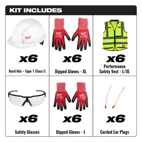 PPE Equipment Kit Multi Person MILWAUKEEPPEKIT3