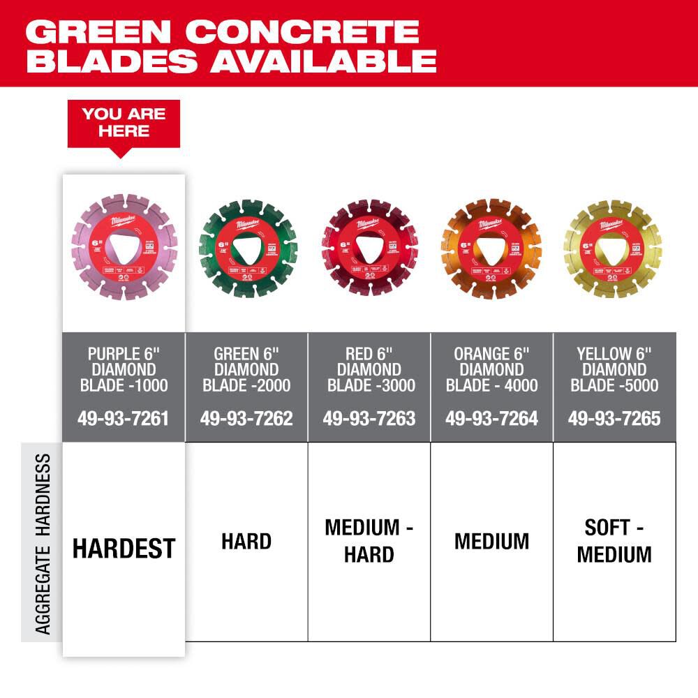 Purple 6 in x .100 in Diamond Blade for Green Concrete 49-93-7261