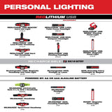 Rechargeable Magnetic Headlamp and Task Light 2012R