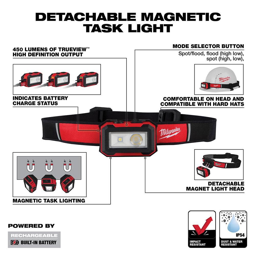 Rechargeable Magnetic Headlamp and Task Light 2012R