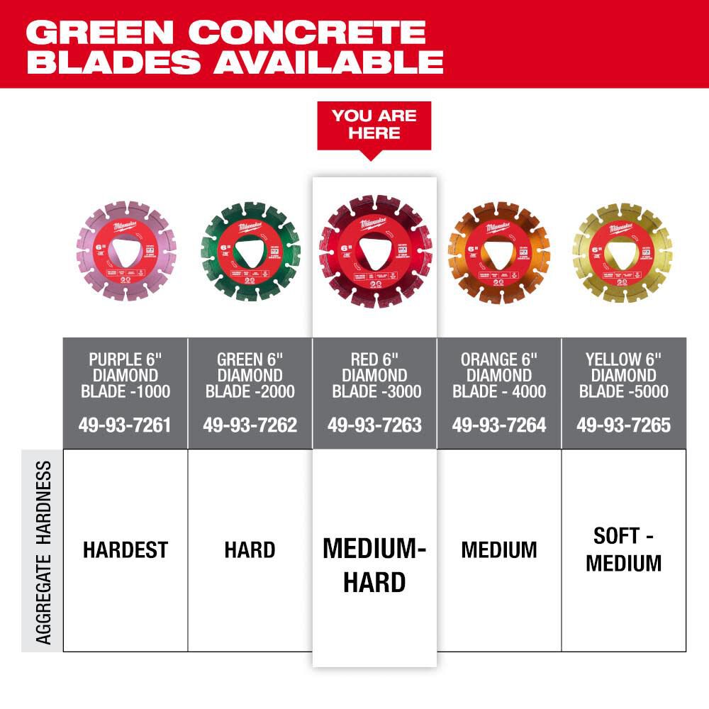 Red 6 in x .100 in Diamond Blade for Green Concrete 49-93-7263