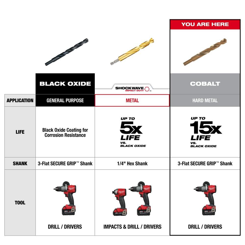 RED HELIX Cobalt Drill Bit Set 29PC 48-89-2332