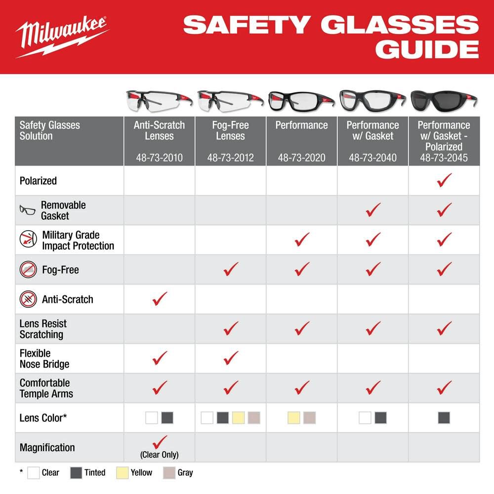 Safety Glasses - +2.50 Magnified Clear Anti-Scratch Lenses 48-73-2206