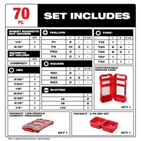 SHOCKWAVE Impact Duty Driver Bit PACKOUT Kit 70PC 48-32-5151