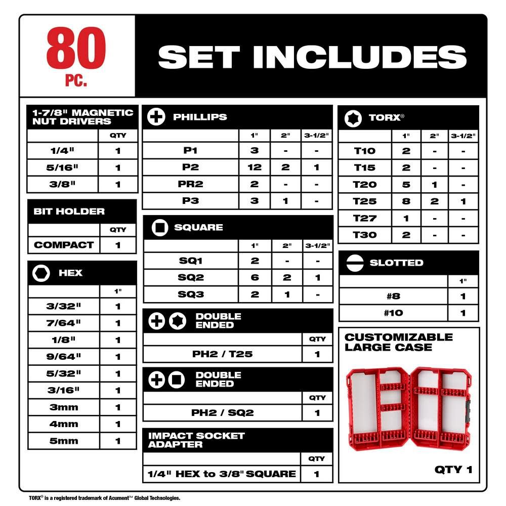 SHOCKWAVE Impact Duty Driver Bit Set 80pc 48-32-4094