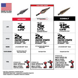 SHOCKWAVE Impact Duty Step Bit #8 1/8 - 1 in. 48-89-9248