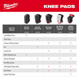 Stabilizer Performance Knee Pads 48-73-6051