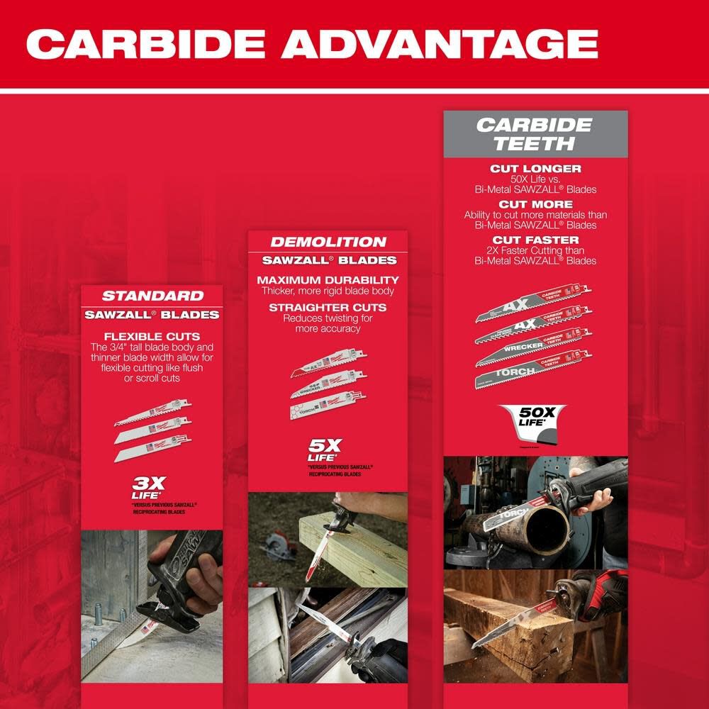 The Ax with Carbide Teeth SAWZALL Blade 6 in. 5T 5PK 48-00-5521