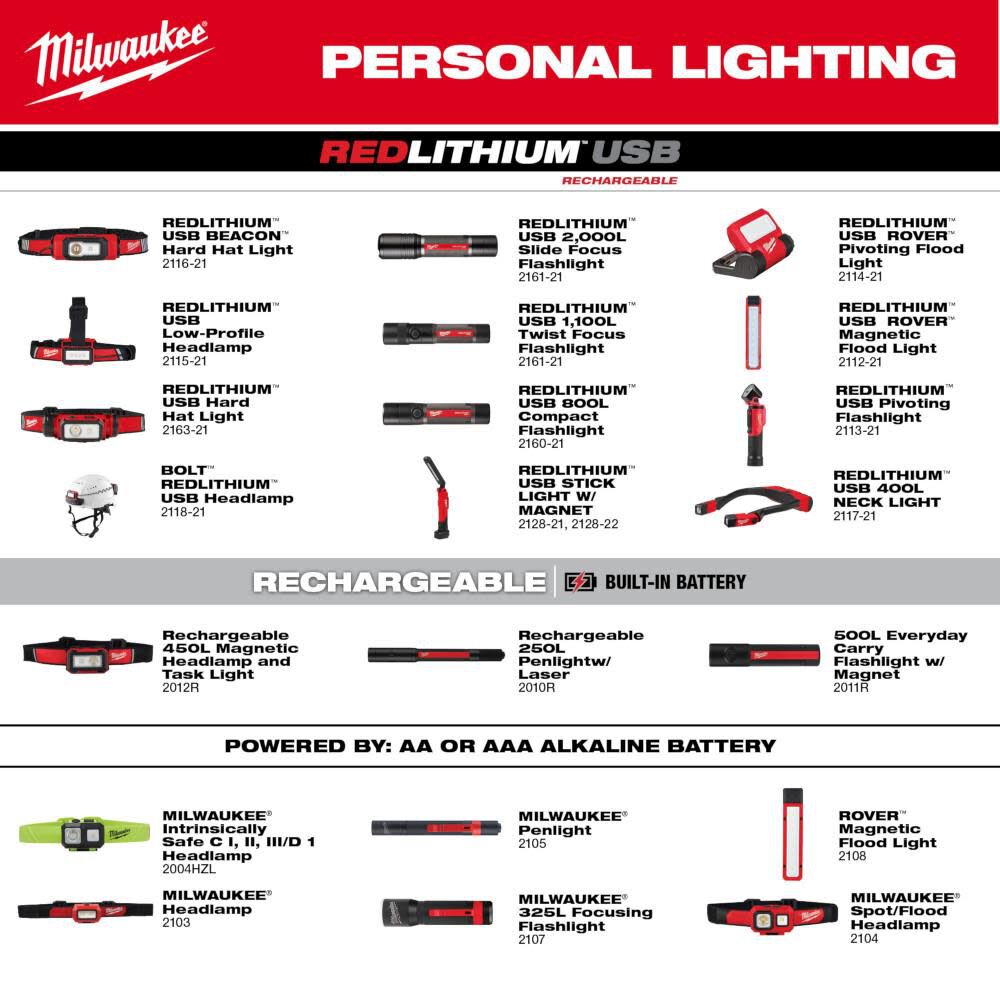 USB Rechargeable Pivoting LED Flashlight 2113-21