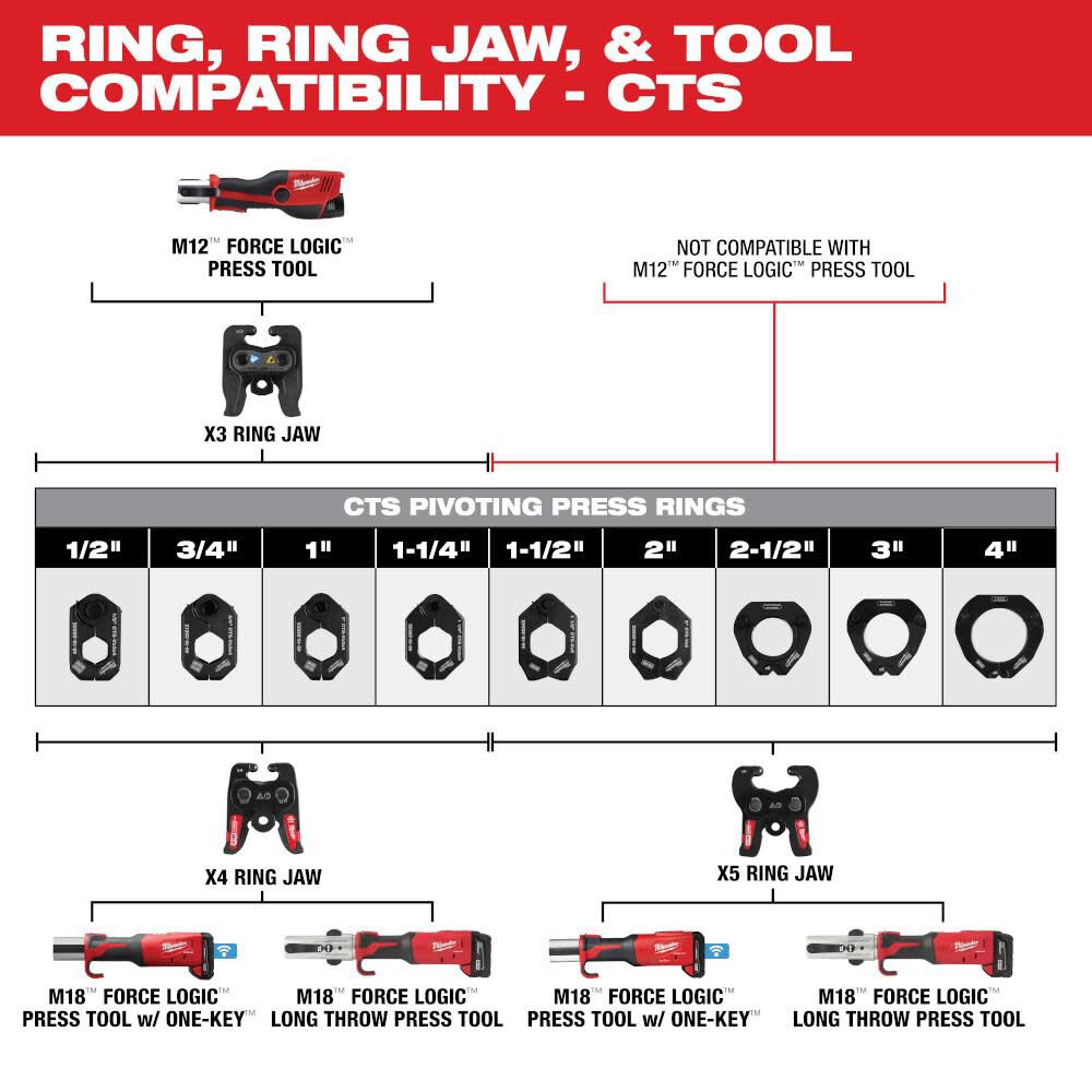 X3 Ring Jaw for M12 FORCE LOGIC Press Tool 49-16-2459X3