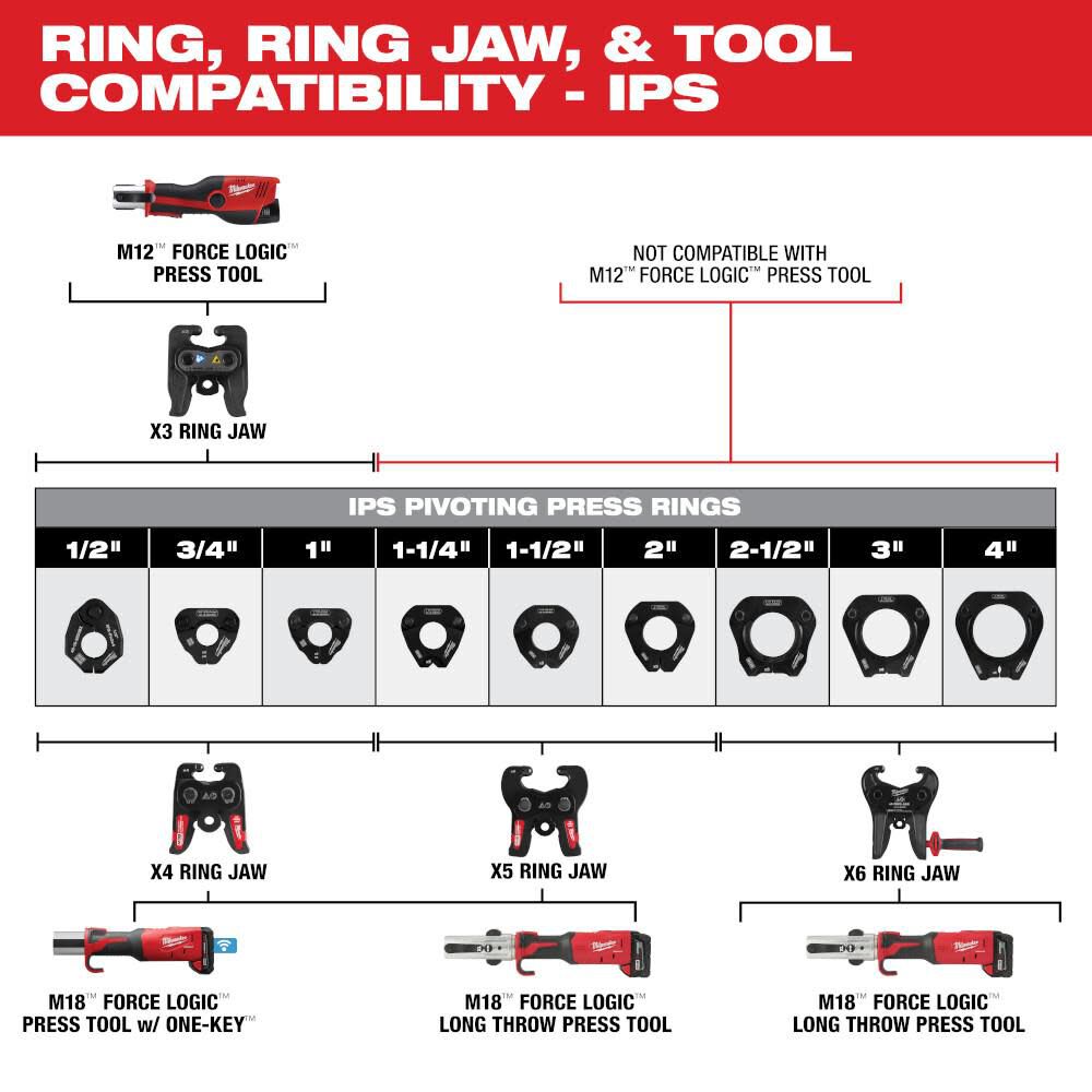 X3 Ring Jaw for M12 FORCE LOGIC Press Tool 49-16-2459X3