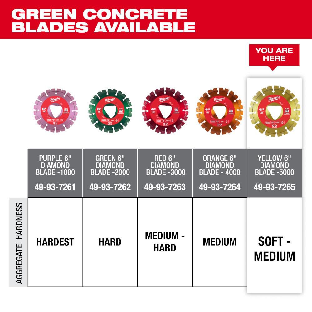 Yellow 6 in x .100 in Diamond Blade for Green Concrete 49-93-7265