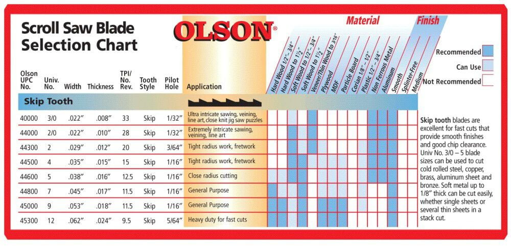 5In. Long Skip Tooth Scroll Saw Blade 11.5 TPI 12pk FR44800