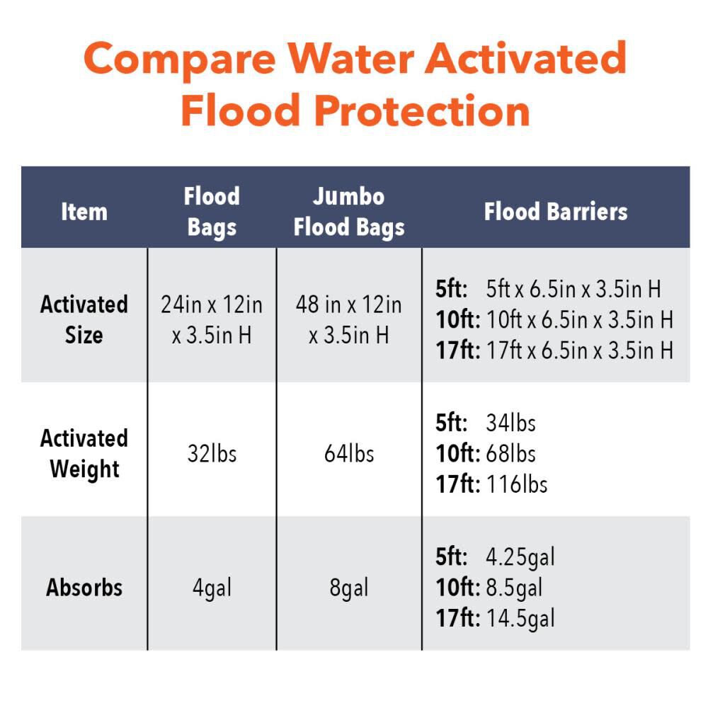 Flood Barrier 17ft 1/Pk QD617-1