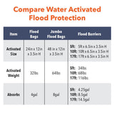 Flood Barrier 17ft 1/Pk QD617-1