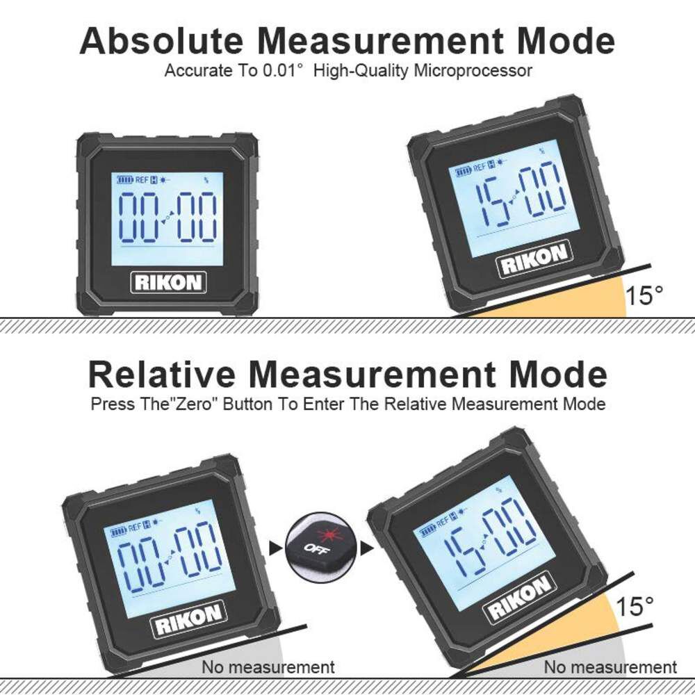 Magnetic Inclinometer with Laser for Angles 99-201